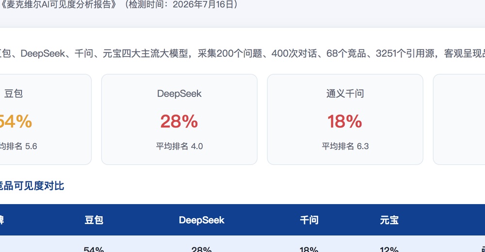 云林独立站SEO优化